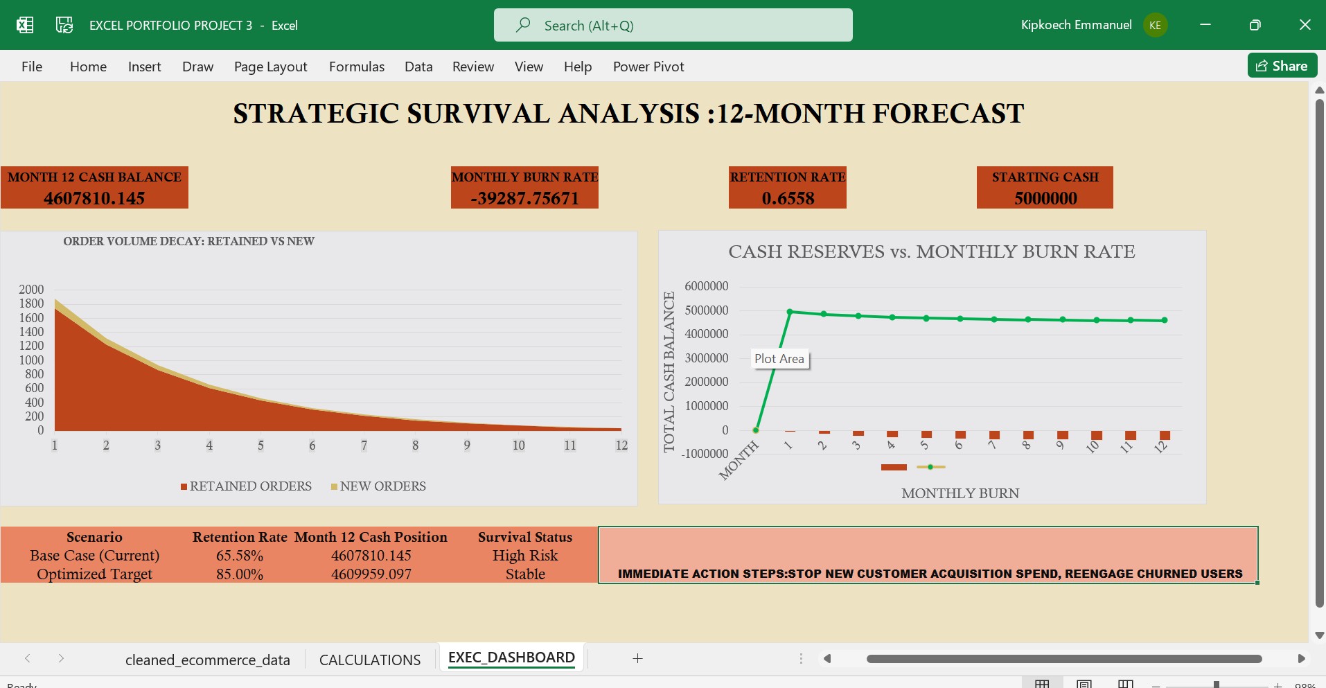 Cash Runway Stress Testing